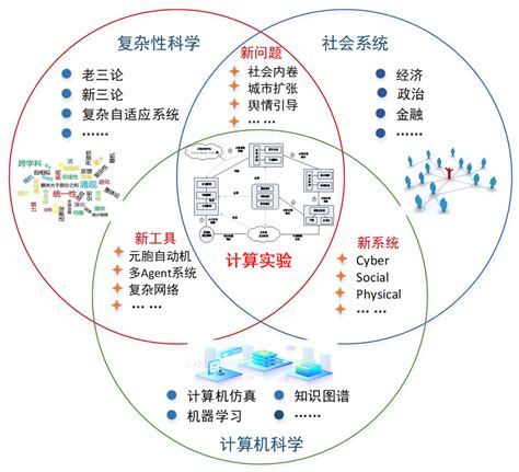 CubeLabs工业自动化控制虚拟仿真实训软件 – 深圳市同立方科技有限公司