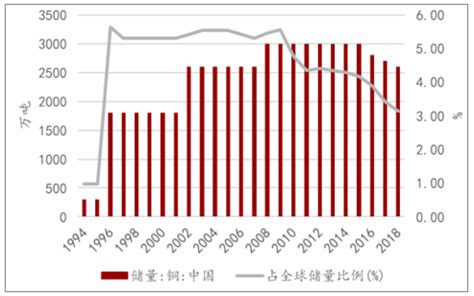 2022年11月中国铜矿砂及其精矿进口数据统计分析-中商情报网