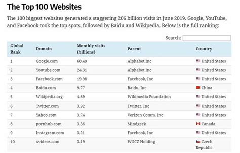 一文看懂：俄罗斯搜索引擎Yandex入口，中国区网站和广告投放