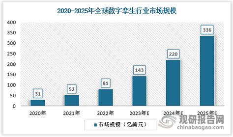 2023年中国数字孪生城市行业研究报告 | 报告 | 数据观 | 中国大数据产业观察_大数据门户