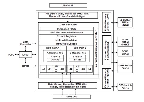 DSP中的一文了解FPGA与DSP的区别、特点及用途 - 将睿