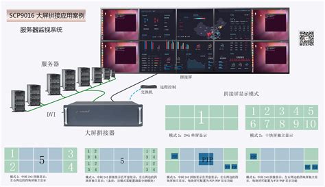 ABT8601-LAN数字矩阵系统连接图-模拟矩阵-深圳市安保通电子科技有限公司