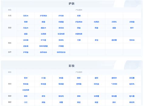 抖音选品的方法和技巧，抖音选品方法和进货渠道？-营销圈