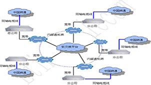 SDN与网络虚拟化 | SDNLAB | 专注网络创新技术