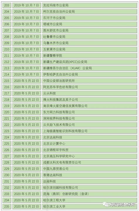 美国制裁之下，华为2020年业绩仍逆势增长！出售荣耀已收到100亿元定金