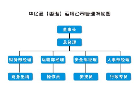 组织架构 - 四川济通工程试验检测有限公司