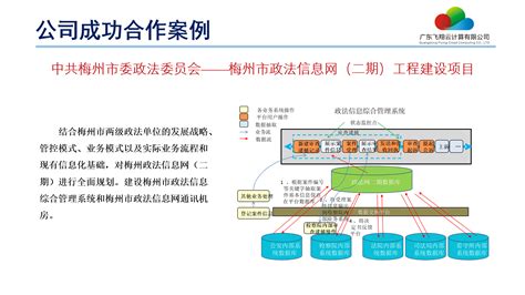 梅州市政法信息网（二期）工程建设项目_广东飞翔云计算有限公司