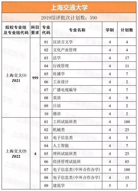 2019中国高校录取分数线排名 全国大学录取分数线表_有途教育