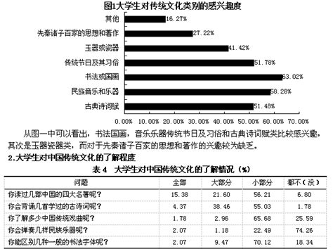 【图片】青年调查：00后、90后有着更高的民族自豪感 - 高考志愿填报 - 中文搜索引擎指南网