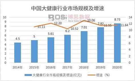 2023年中医养生馆行业市场分析：国内中医养生馆数量不断增加_报告大厅