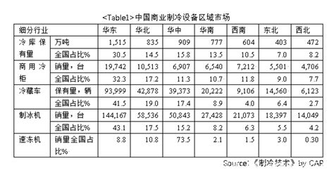 2020年中国冷冻食品行业消费市场分布与偏好分析 速冻水饺市占较高_观研报告网