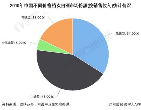 2018年白酒行业市场规模与发展前景分析 - 北京华恒智信人力资源顾问有限公司