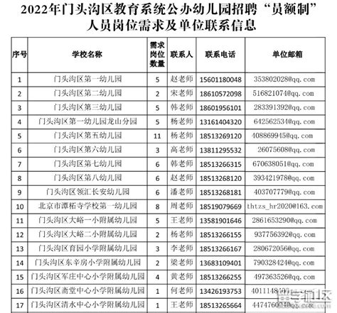 2022北京门头沟是龙泉镇乡村医生招聘（报名时间即日起至完成人员招聘为止）