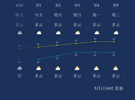 广西北海天气预报15天,广西北海天气预报7天_大山谷图库