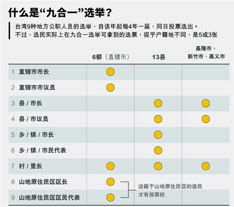 台湾九合一选举激战新竹市 民进党支持者归队_凤凰网视频_凤凰网