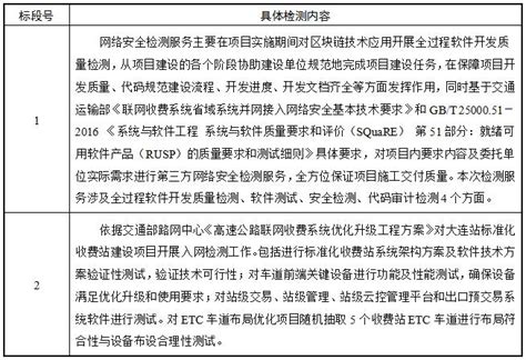 2023年辽宁省高速公路联网收费系统优化升级试点建设项目第三方检测服务询比采购公告