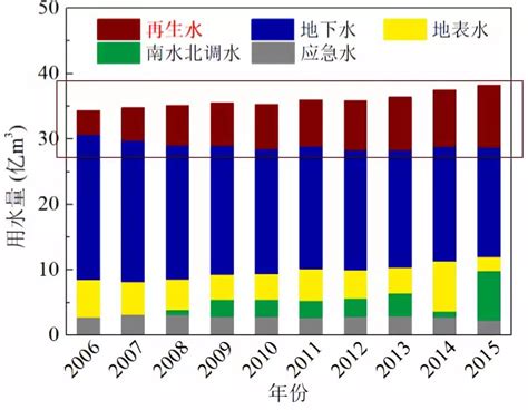 2019年全国地表水、环境空气质量状况公布 - 江苏环境网