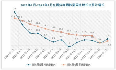 中国快递物流行业运行情况月度报告（2021年1-5月）-中商情报网