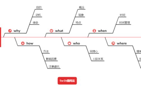 5w1h analysis diagram vector is cause and effect flowcharts, it helps ...