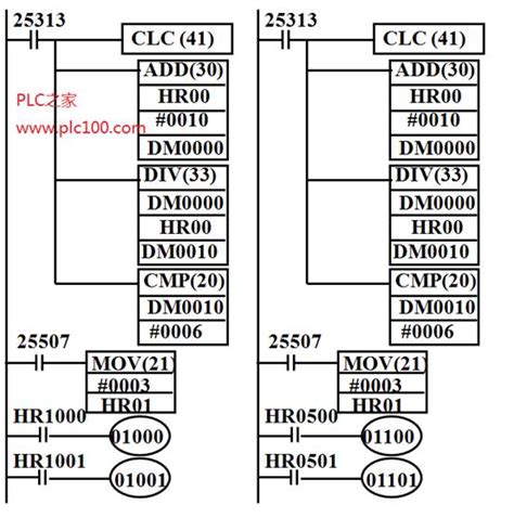 欧姆龙PLC的表比较指令TCMP使用举例_西安艾宝物联-工业无线测控专家