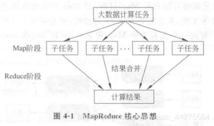 4 MapReduce分布式计算框架 - 知乎