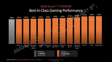 AMD Ryzen 8000G 系列与 R7 5700X3D 处理器售价曝光？！ - 掘金咖
