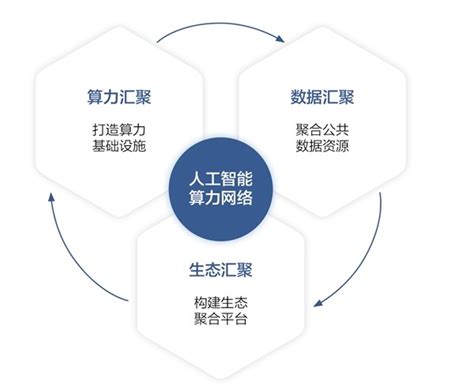 迈向世界一流——总体解读《2022中国共享服务领域调研报告》（附视频）_中兴新云·财务云 | 中国财务数字化和财务共享服务领导者