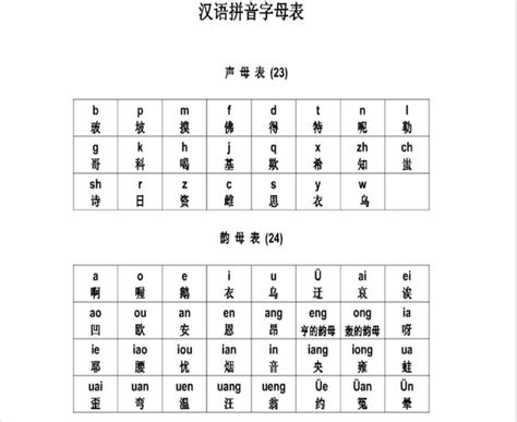 汉语拼音图片设计图__其他_广告设计_设计图库_昵图网nipic.com