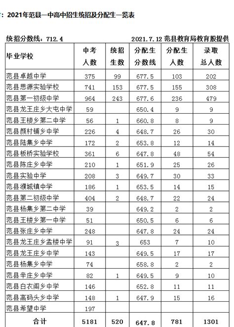 昭通学院历年录取分数线多少及各省最低投档线统计表