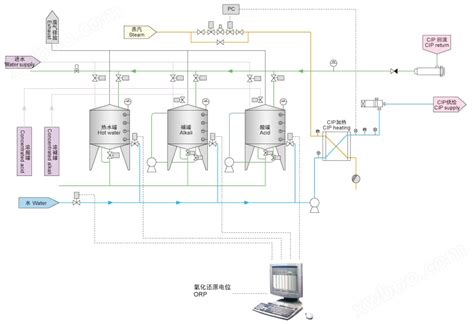 CIP在位清洗系统-镇江东方生物工程设备技术有限责任公司