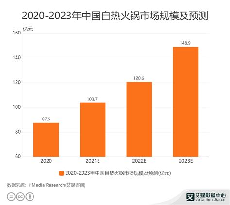 预见2022：《2022年中国换热器行业全景图谱》(附市场规模、竞争格局和发展前景等)_行业研究报告 - 前瞻网