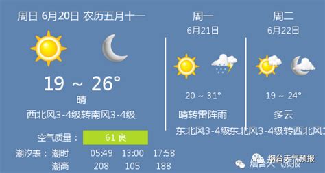 【今日天气】晴，温度19 ~ 26℃_烟台时刻