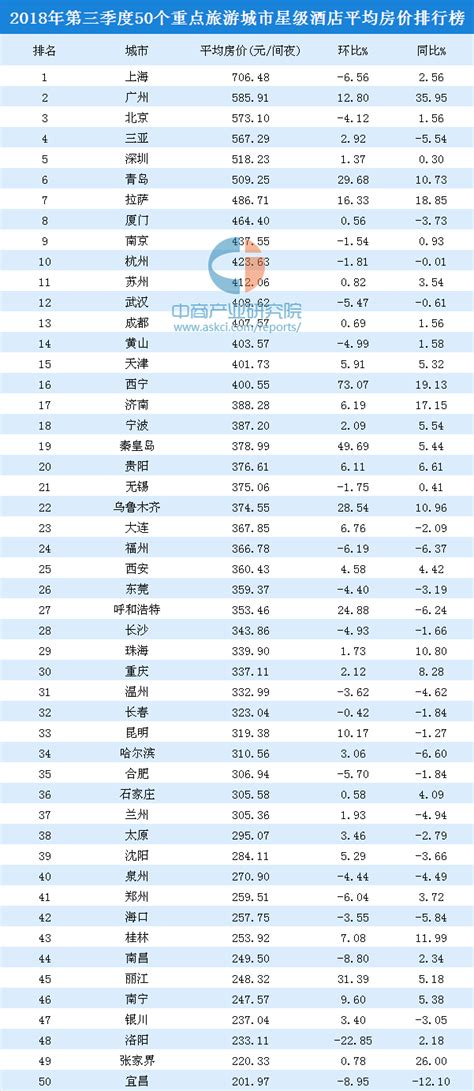 2019珠海房价排行榜_2019年4月70城房价排行榜2019年4月房价增长幅度(2)_中国排行网