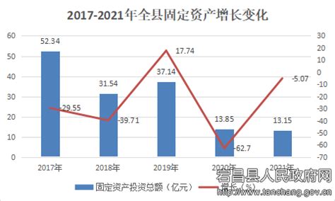 (陇南市)2020年徽县国民经济和社会发展统计公报-红黑统计公报库