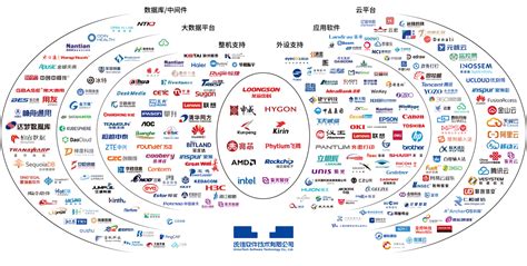 统信UOS生态成为国内最大的自主操作系统生态圈之一 ——人民政协网