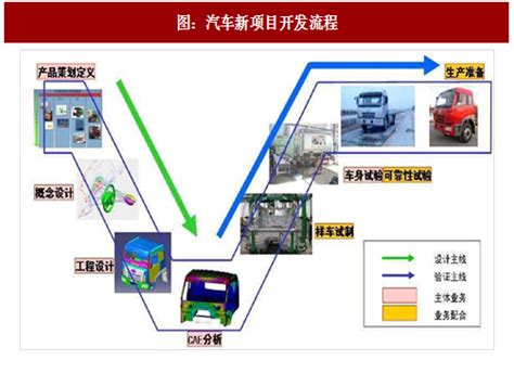 基于V 流程的汽车控制单元开发之路 — 下篇 - 知乎