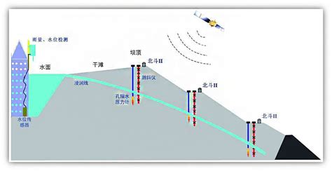 边坡智能监测系统|边坡滑坡远程监测|边坡安全远程监测-中科华研(西安)科技有限公司