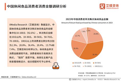 2022年中国休闲食品行业发展现状 行业呈稳定增长态势【组图】_行业研究报告 - 前瞻网