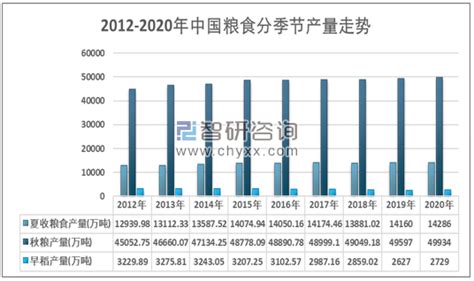 中国二十年来粮食总产量变化情况 _ 东方财富网