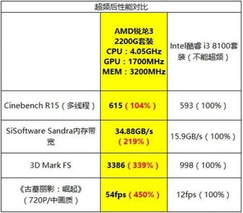 服务器内部哪个元件最重要？CPU与GPU有什么区别？CPU才是铲子 $海光信息(SH688041)$ $景嘉微(SZ300474)$ $龙芯中 ...
