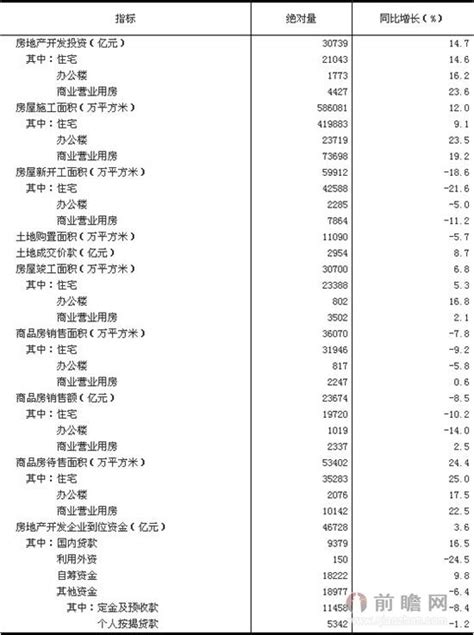 【图解数据】2023年1-7月广东房地产市场运行简况-广东省住房和城乡建设厅