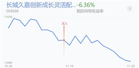 4月16日亚光科技跌8.93%，长城久嘉创新成长混合A基金重仓该股_数据_融资融券_资金