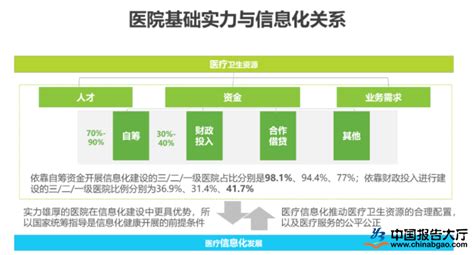 在线医疗行业数据分析：2021年中国49.8%用户选择互联网医院时主要考虑专家资源__财经头条