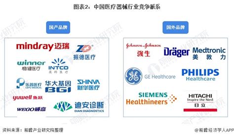 全球医疗器械100强发布，5家中国企业上榜 - 2022,医疗器械企业,百强榜单