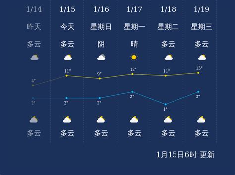1月15日南京天气早知道_手机新浪网