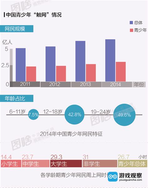 中国网民每周手机上网超30小时，一块好的屏幕有多重要？__凤凰网