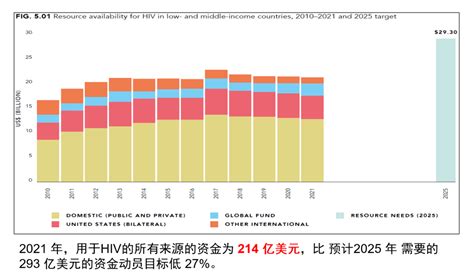 横行世界四十年，艾滋病为何没能在中国兴风作浪？ - 世相 - 新湖南