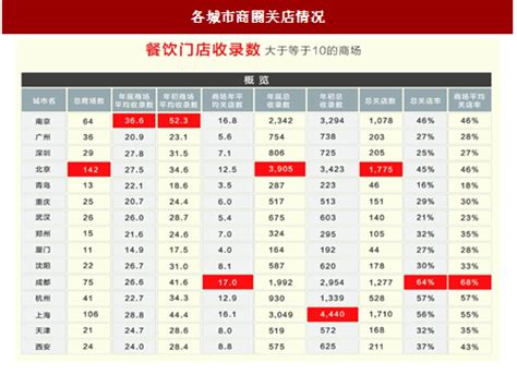 《中国餐饮大数据2021》：餐饮数字化加速，线上订单去年翻倍_品牌