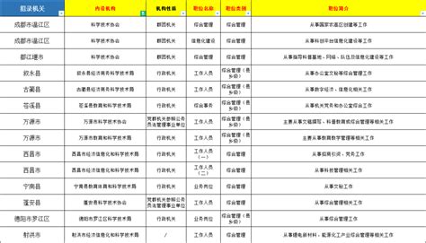 图源：2023四川省考岗位表