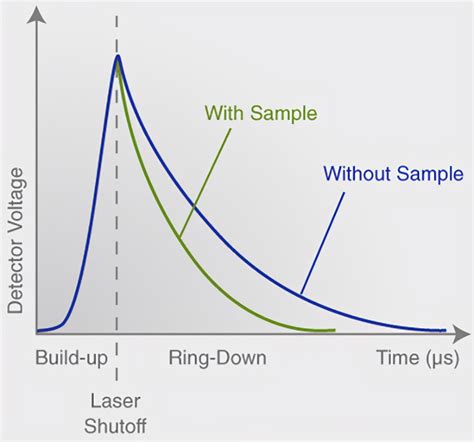 光分配网(ODN)一级分光和二级分光的区别及应用场景 - 知乎